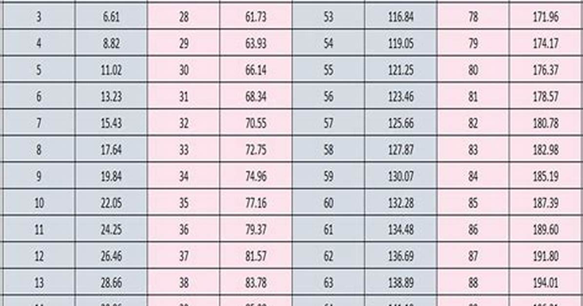 143 Lbs to Kg Conversion Chart Quick Reference And