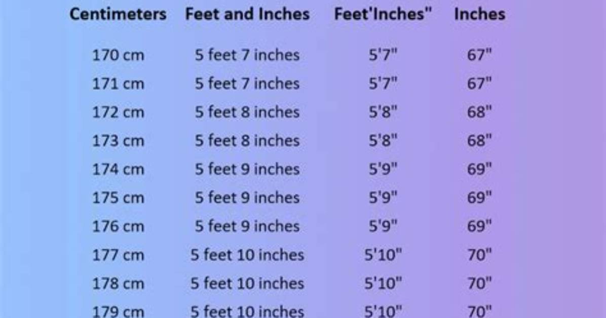170Cm to Feet and Inches the Complete Conversion And