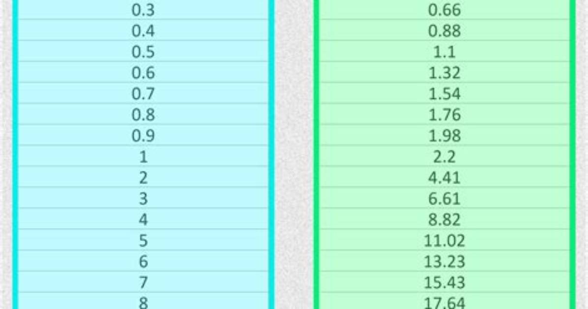 190 Lb to Kg Chart Quick Conversion Table and Visual