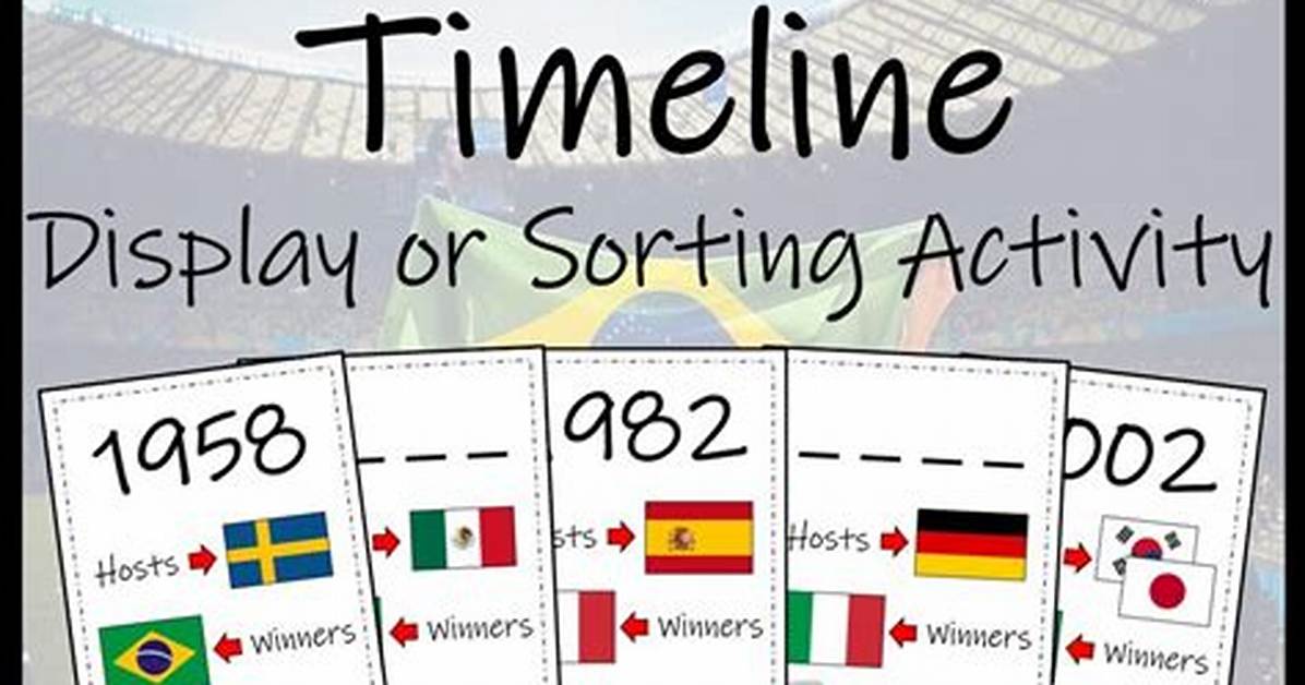 2014 World Cup Timeline from Opening Kickoff to Germany S