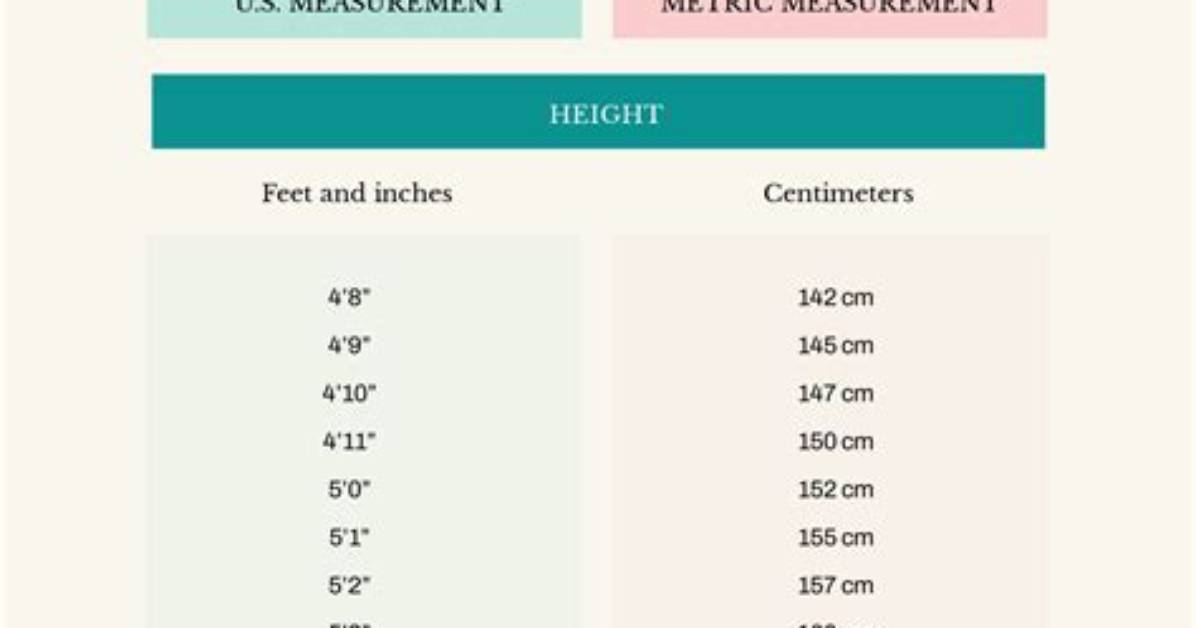 4 11 Height Metric Guide from Historical Tables to Modern Pop