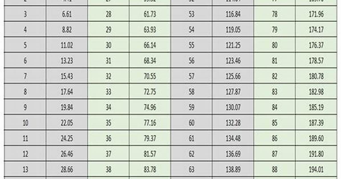 60 Kg Converted to Lbs the Ultimate Everyday Conversion and Practical