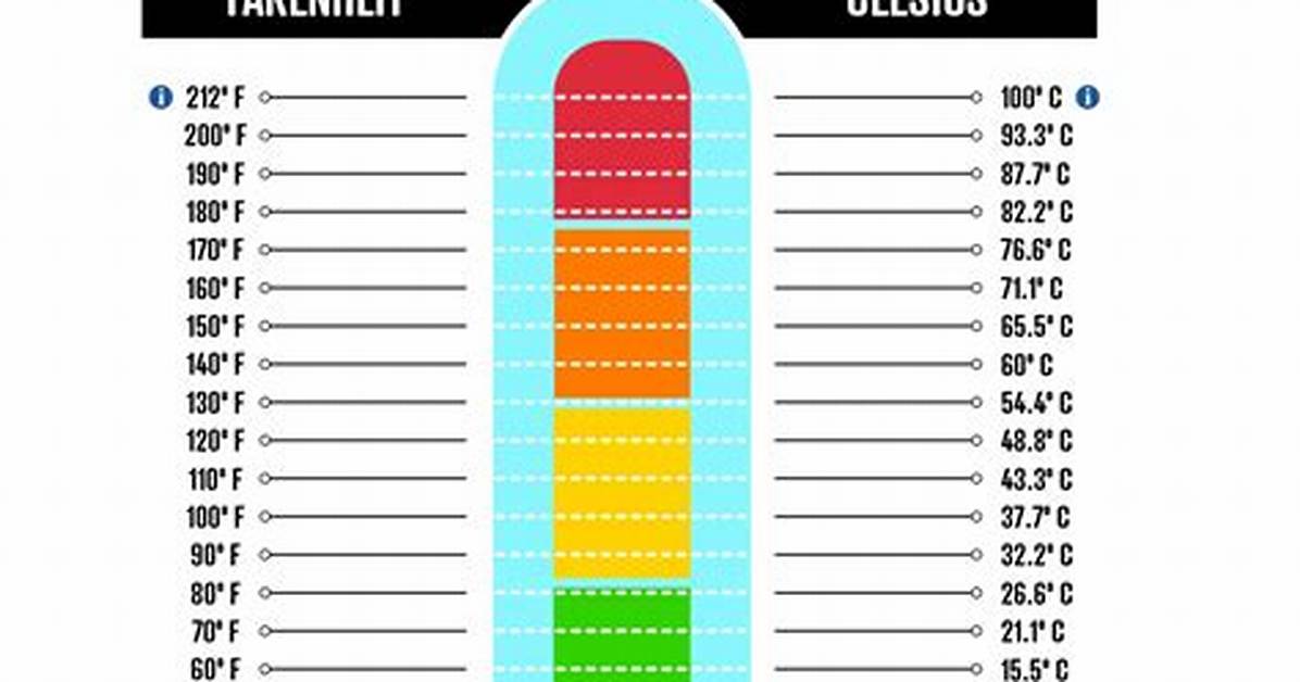 70 F to Celsius Quick Visual Chart What 21 1 C Actually Feels