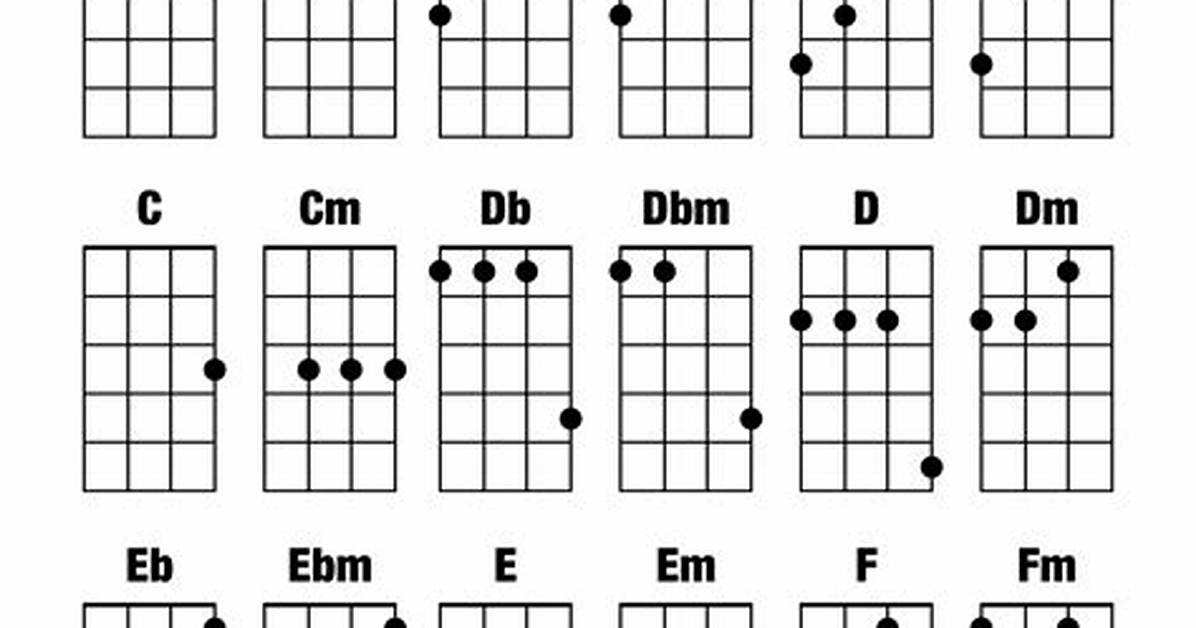 A Major Ukulele Chord Chart Visual Diagrams for Right and Left