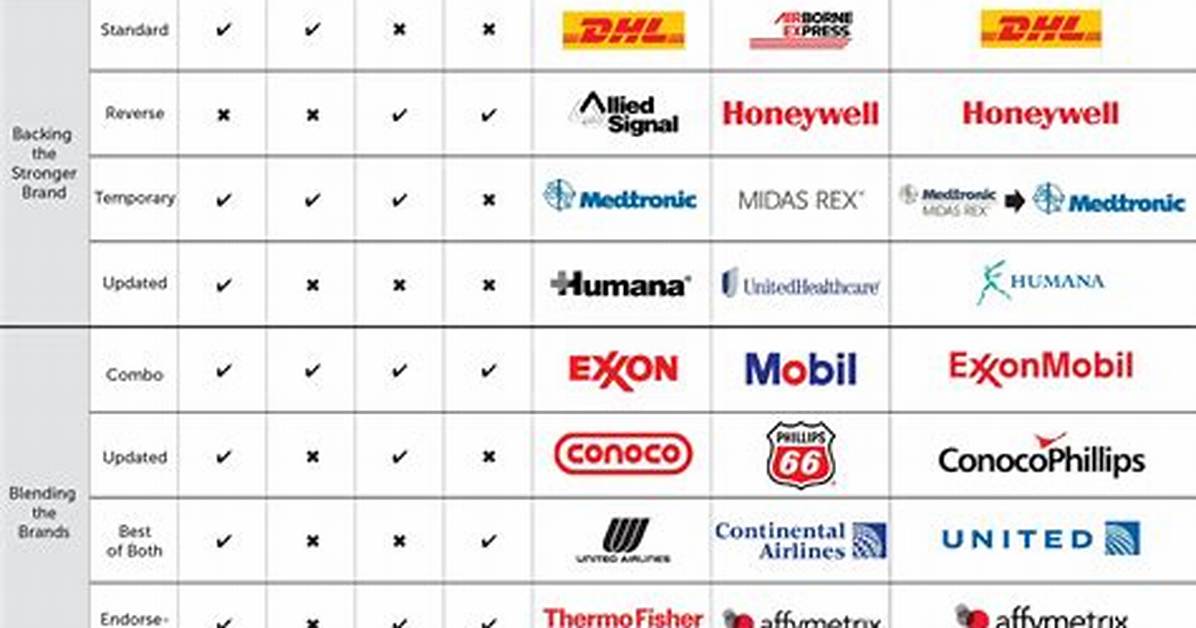 Acquisitions and Mergers Danica Brands Expands with Major