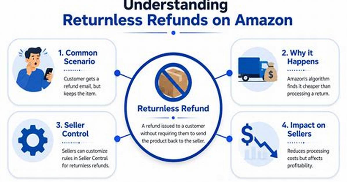 Amazon Returnless Refunds Debunked When You Actually Get to Keep the Item and The