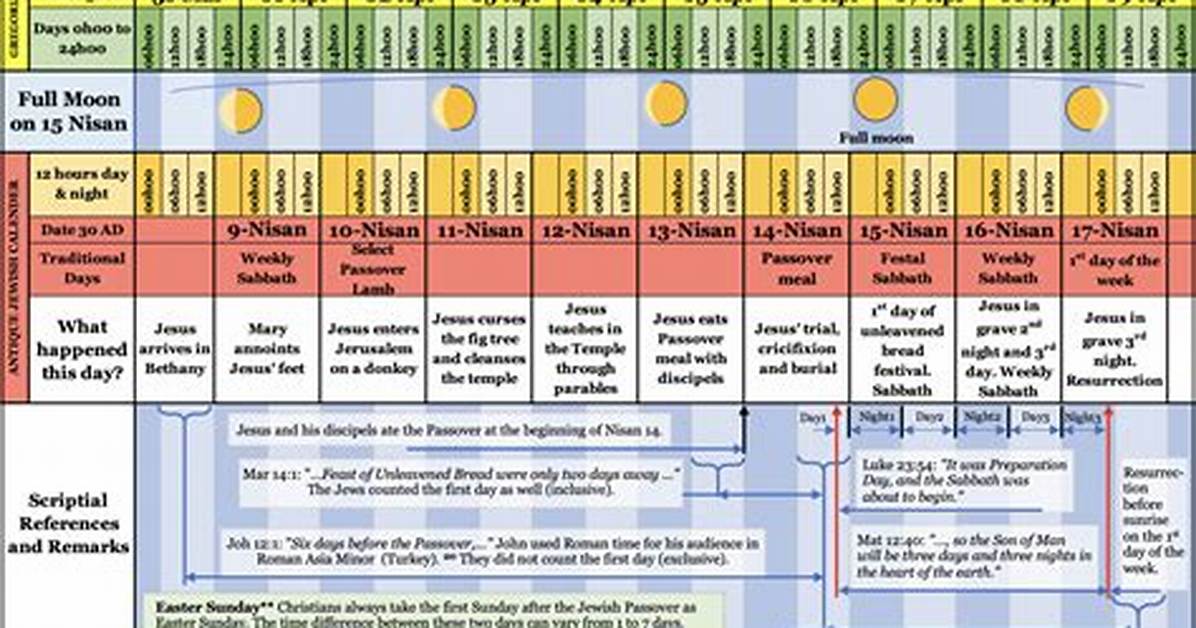 Angels of Passion Timeline from Obscure 1989 Reel to 2026