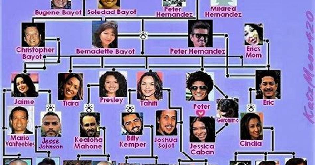 Bruno Mars Family Tree Revealed Historic Photos and Archival Roots from Manila to San