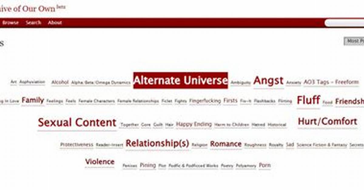 Can You Actually Save Tags on Ao3 Debunking