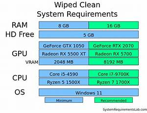 Can Your Pc Really Be Wiped Clean? the Truth Behind Total Data Erasure
