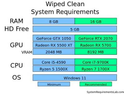 Can Your Pc Really Be Wiped Clean? the Truth Behind Total Data Erasure