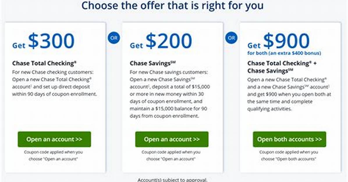 Chase Launches Blockbuster Savings Offers 6 5 Rate and up to 3 000 In
