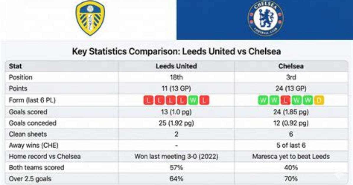 Chelsea vs Leeds United Lineups Guide Starting Xis Subs And