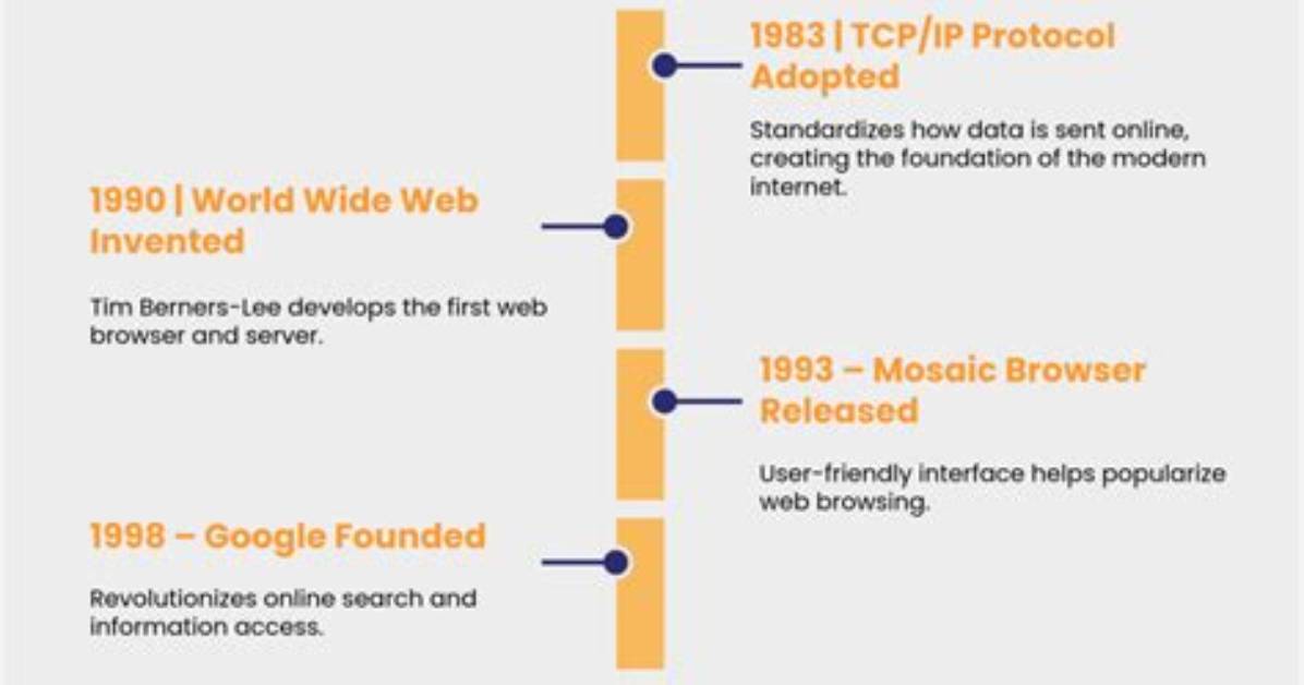 Chronological Timeline How the 43Rd Avenue and Mcdowell Road Walgreens
