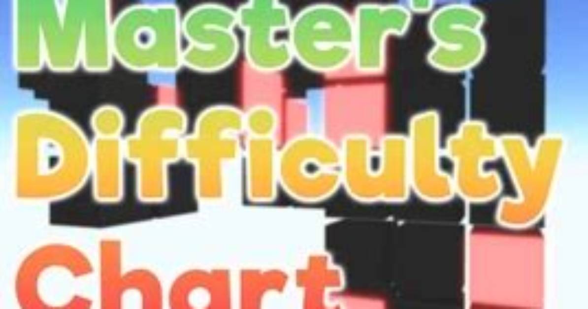 Complete 257 Masters Difficulty Chart Guide Tips Tiers And