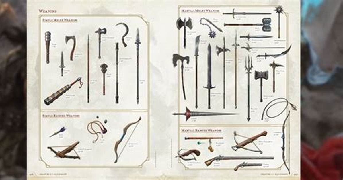 Complete Visual Map Guide to Every Weapon and Sword Quest In