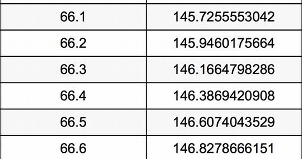 Convert 67 Kg to Pounds Quick Mental Math Accurate Formulas And