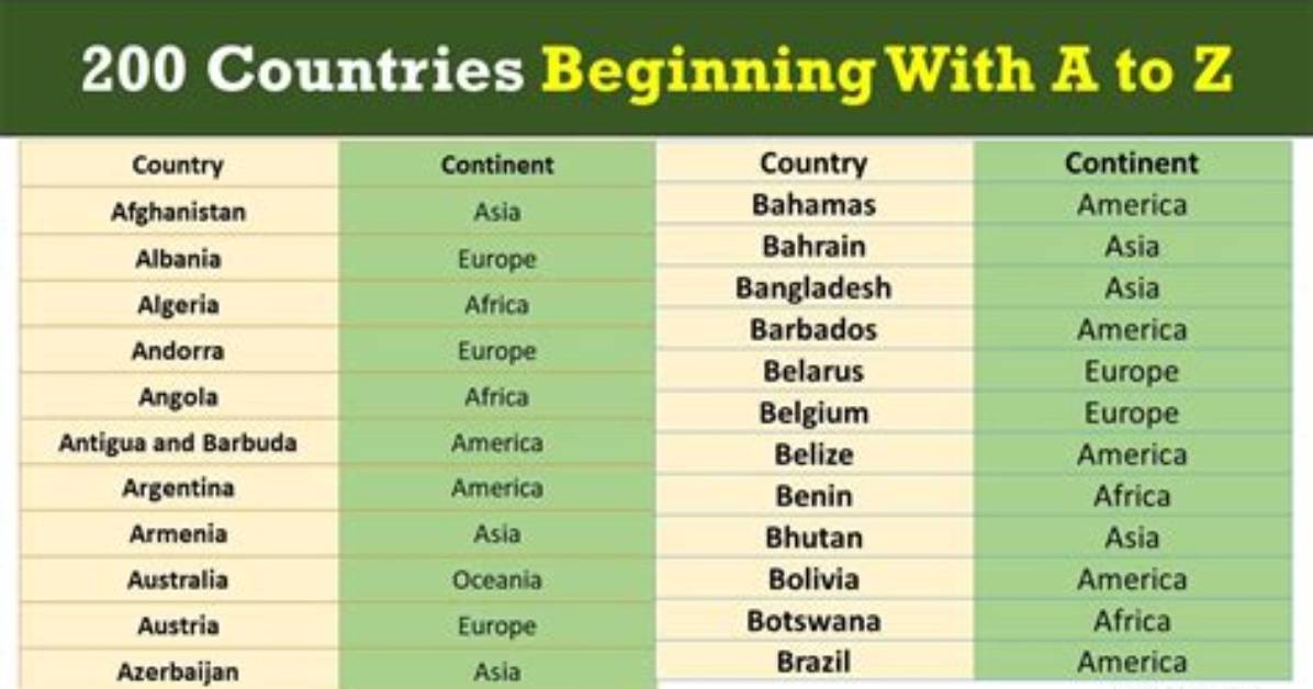 Countries Started with Z