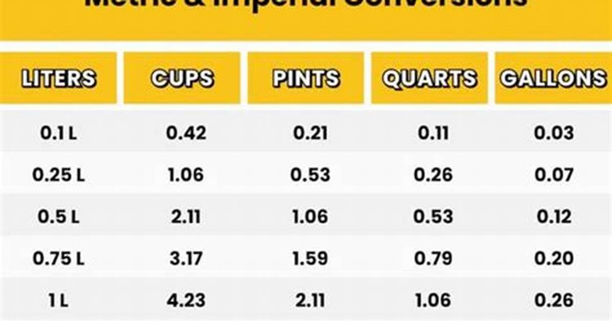 Cups to Liters Visualized Quick Conversion Chart for Cooking Baking And