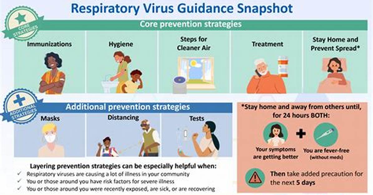 Current Sickness Going Around Guide Symptoms Duration and When to See A