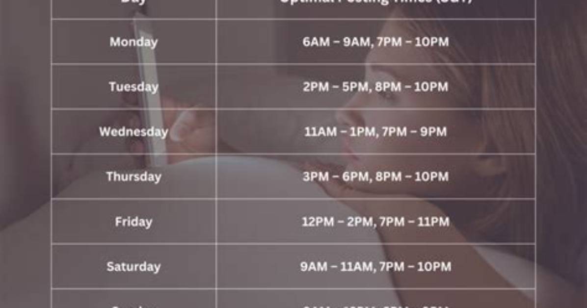 Data Backed Posting Heatmaps Exact Hours That Drive Peak Engagement