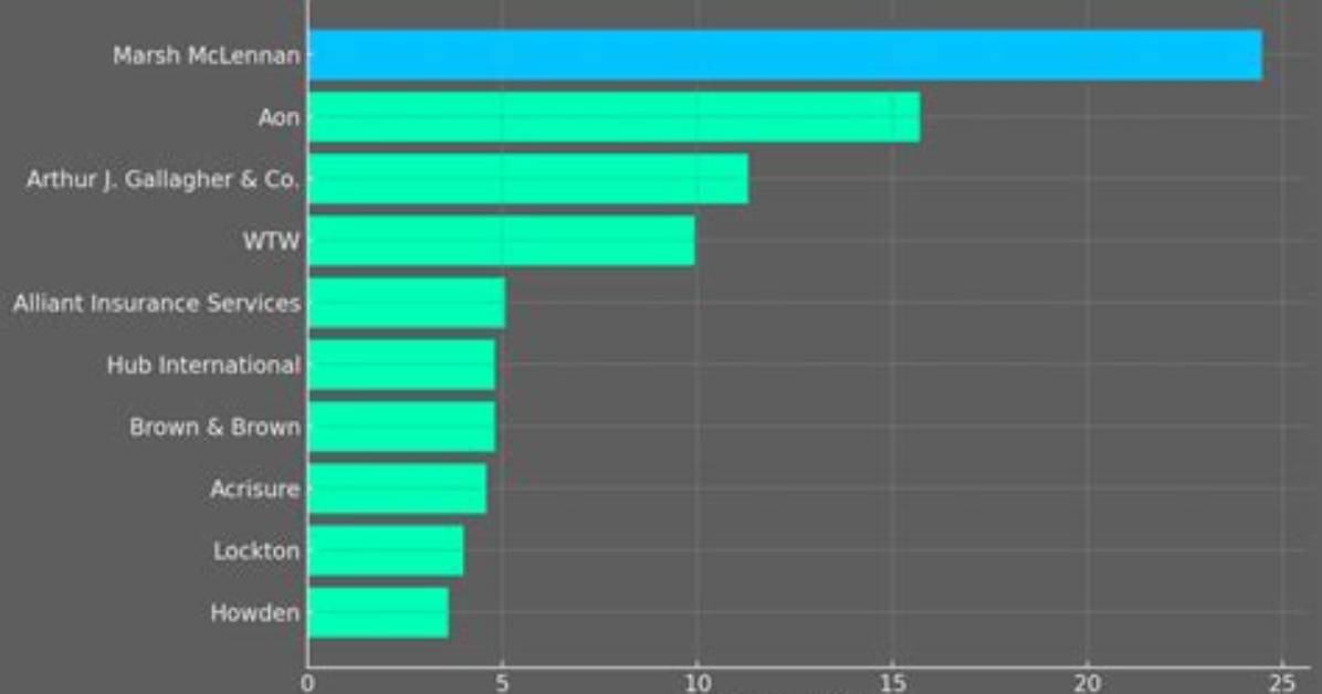 Data Breakdown How Top Insurance Brokers Turn Customer Retention into A