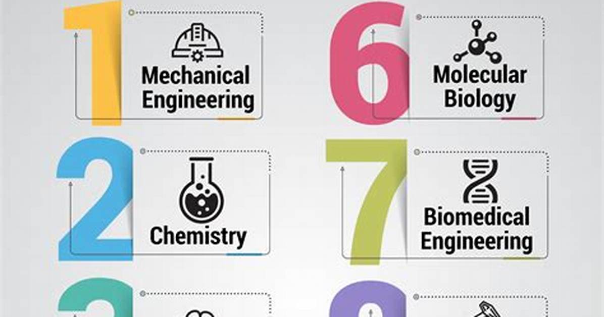 Data Breakdown the 10 Hardest College Majors Ranked by Study Hours And