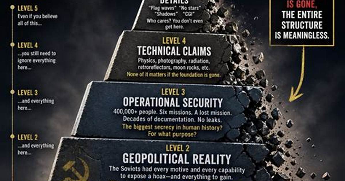 Debunking the Hoax the Truth Behind Predatory Search Trends Targeting