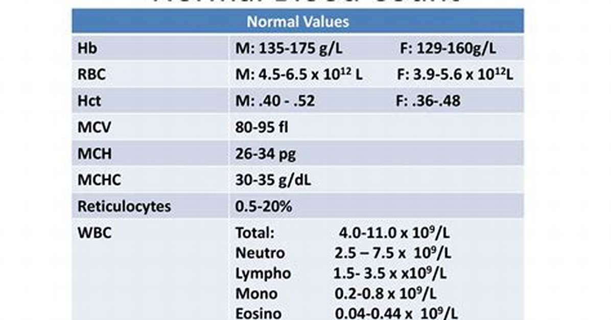 Decoding Your Agap Blood Test Results Normal Reference Ranges And