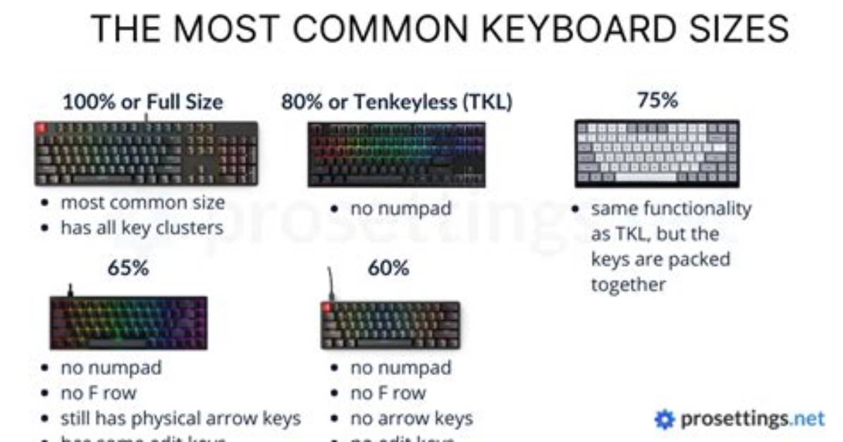 Ducky Keyboard Buyer S Guide 2026 Sizes Switches and Best