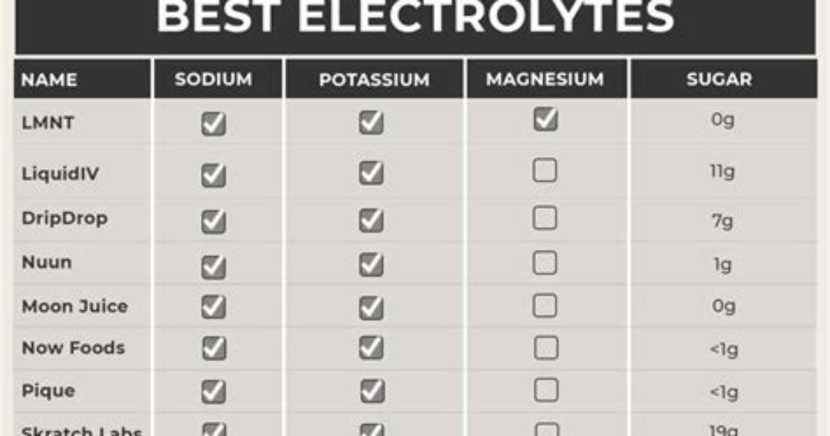 Electrolyte Brand Showdown Top Reviewers Rate