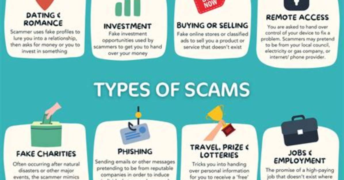 Exposing the Digital Trail Real Scam Patterns Found on Wv