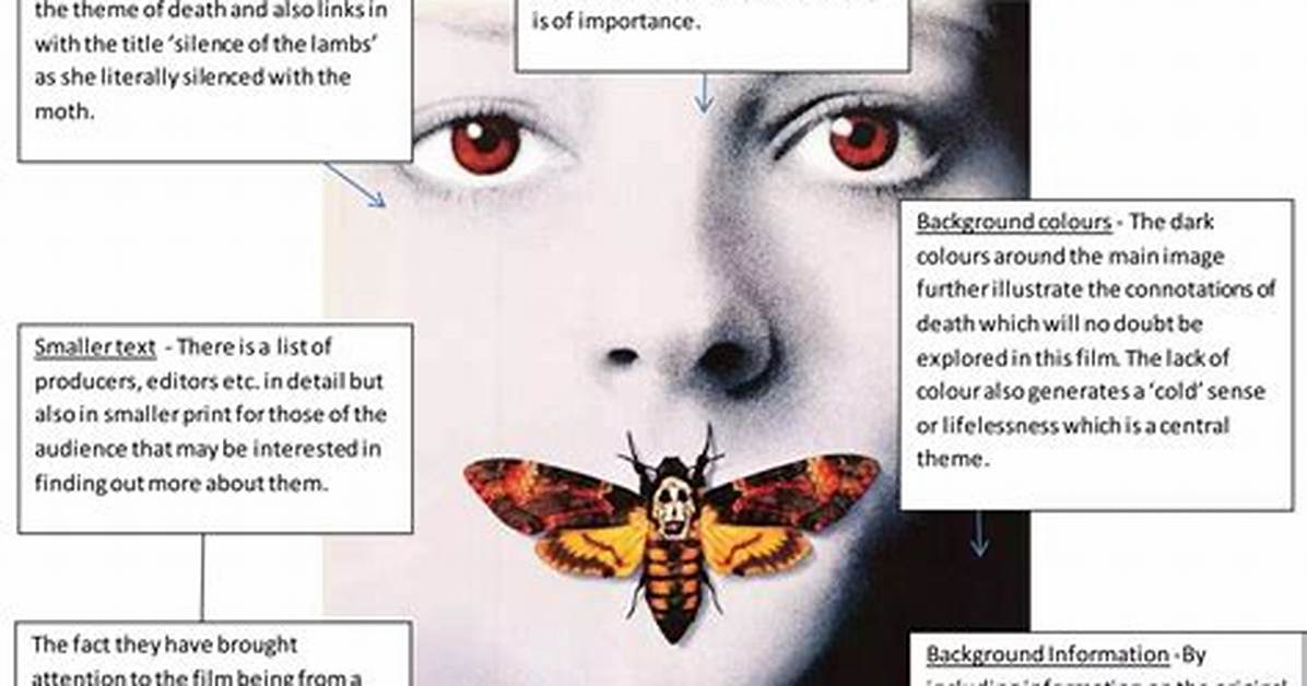 Fact Checking the Silence of the Lambs What Was Improvised and What Was