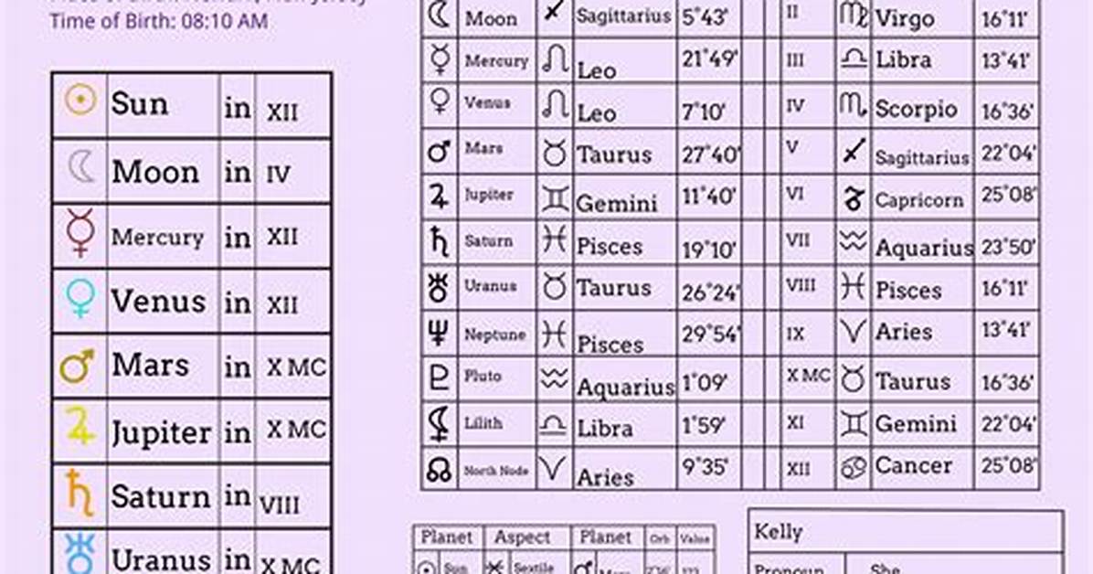 February 25 Zodiac Decoded Complete Birth Chart Blueprint And