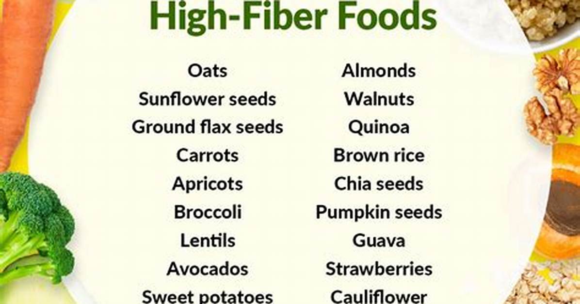 Fiber