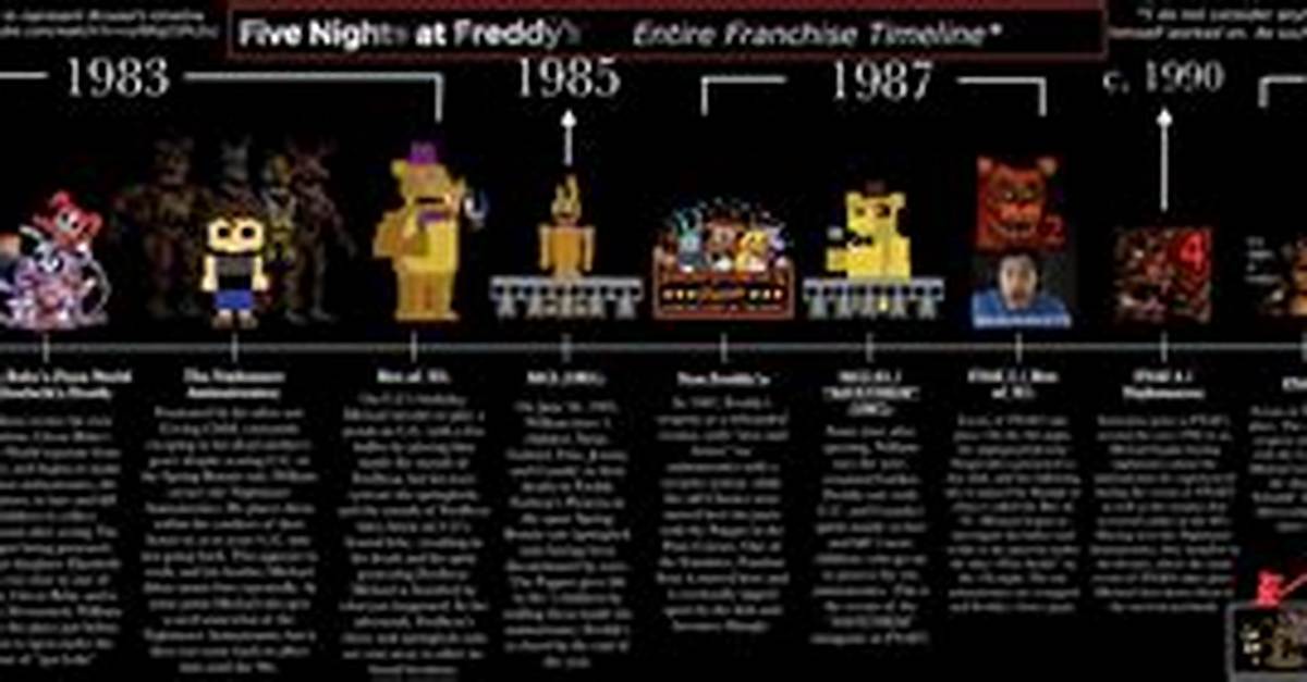 Fnaf Fandom Explained Unpacking the Dark and Bizarre Memes of Toy