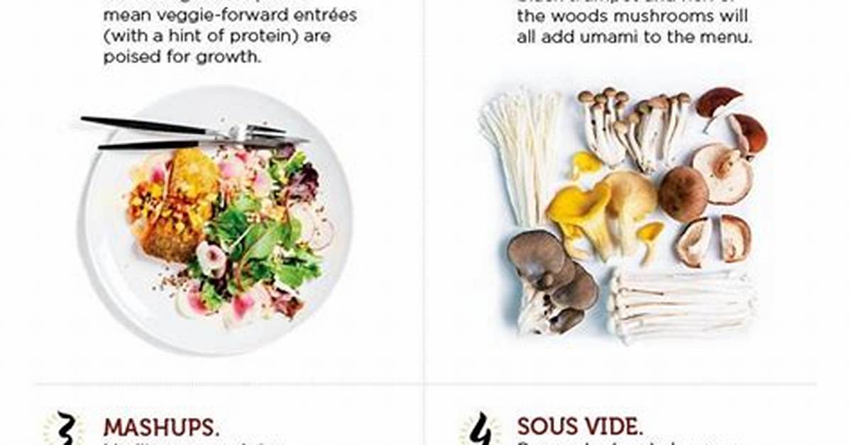 Fresh Culinary Trends How