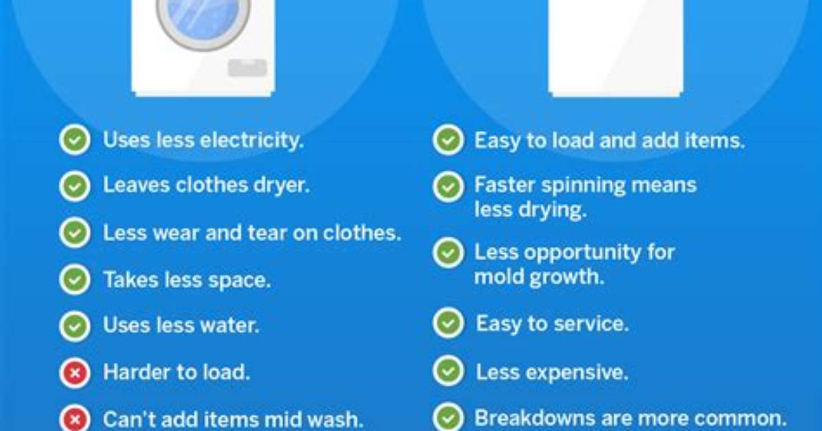 Front Load vs Top Load the Hidden Cost Difference in Samsung