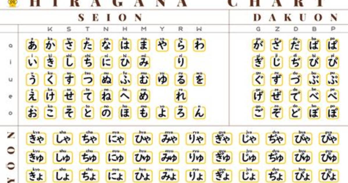 Hiragana Roma Zide Wanwakari Buenos Diasno Ri Ben Yu Biao Jitoneitibu Fa Yinwo Che Di Bi