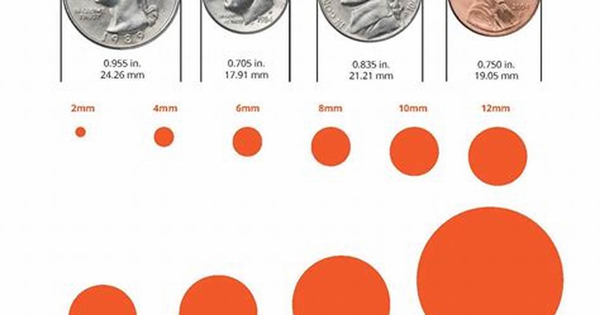 How Big Is a Dime Visual Size Guide Millimeter Specs And