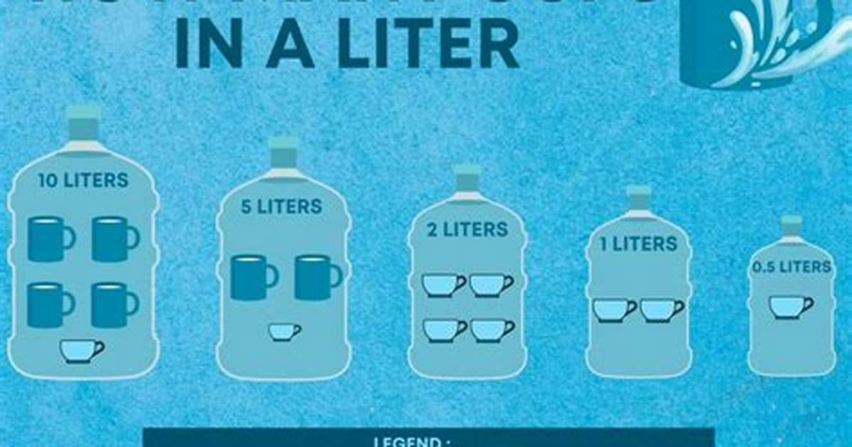 How Many Cups in a Liter Visual Kitchen Chart and Quick