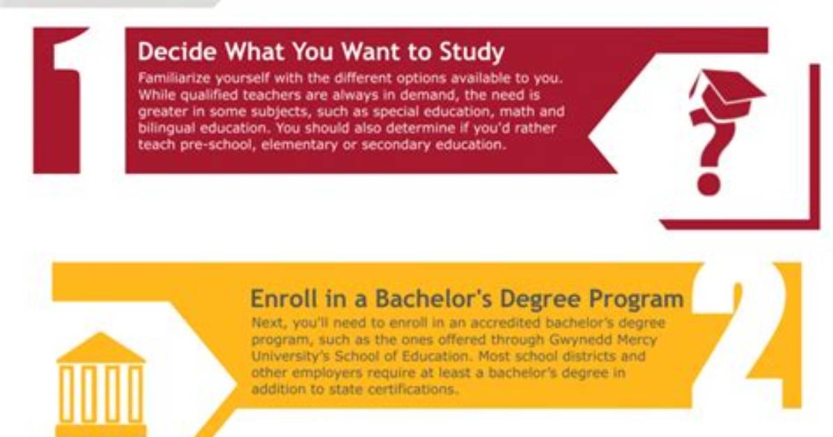 How to Become a Teacher In