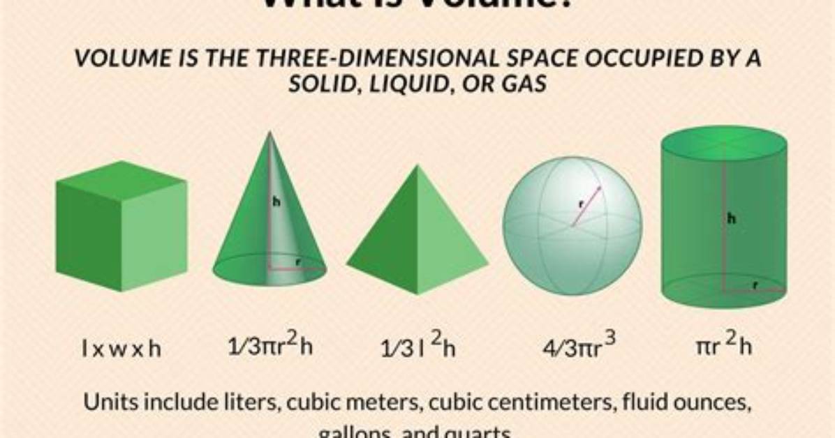 How to Find the Volume of Any Pyramid Full Formula Guide And