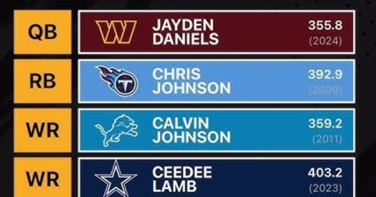 How to Use Nfl Perry Pick Em the Complete Guide to Simulating The