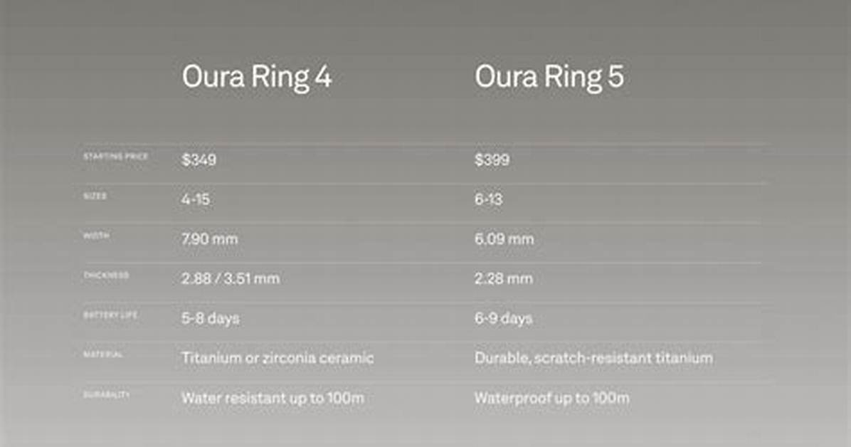 I Tested Oura Ring 5 vs Oura Ring 4 for 3 Months Here Are The