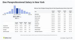 Inside the Nyc Doe Salary Surge: How the New 3.5% Bump and $9,500 Deals Reshape Teacher Pay