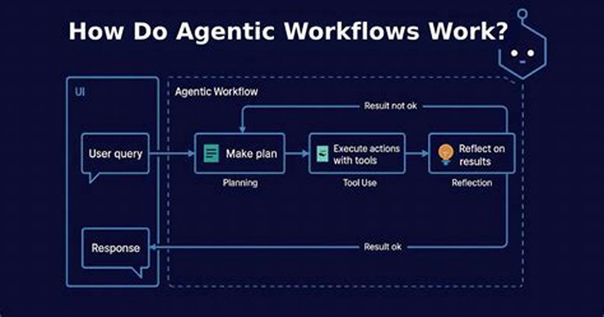 Inside Tiktok Agentic Hub Interface Automated Workflows And