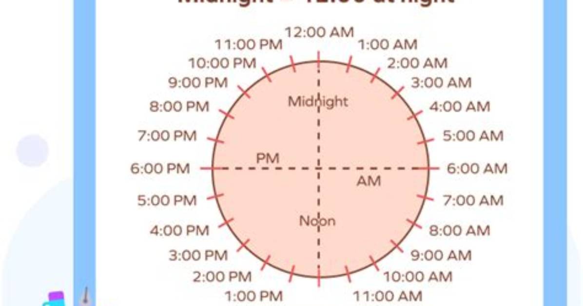 Is 12 00 Pm Really the Afternoon the Surprising Truth That Settles The