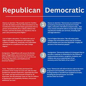 Is Mark Drucker Republican or Democrat? the Truth Behind the Viral Party Search