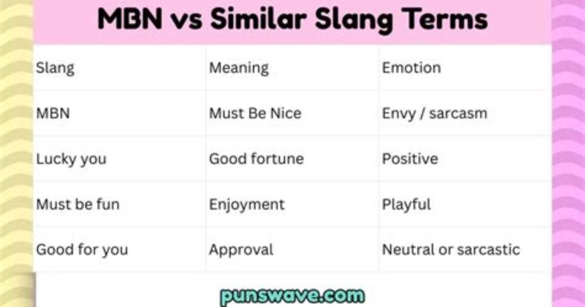 Is Mbn Slang or a Tv Network Fact Checking The